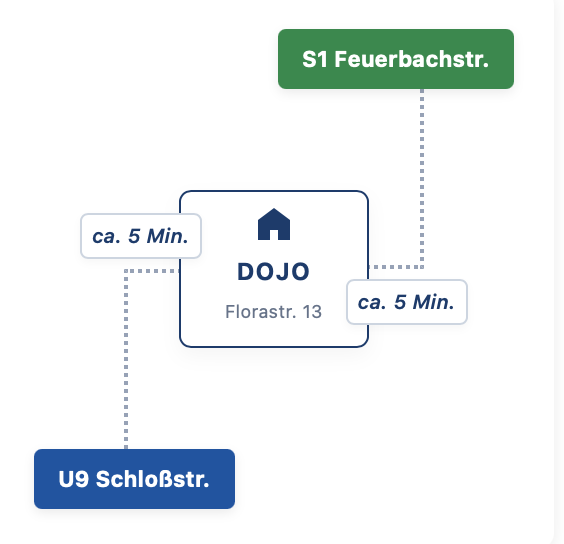Anfahrt Aikido-Dojo in Berlin Steglitz